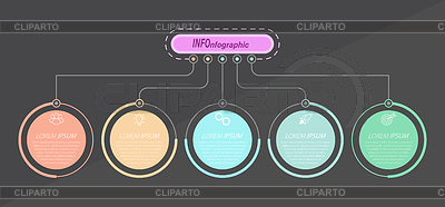 5 etapas de desarrollo, perfeccionamiento o formación. | Ilustración vectorial de stock |ID 7293136